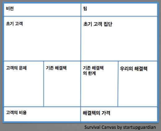 survival canvas