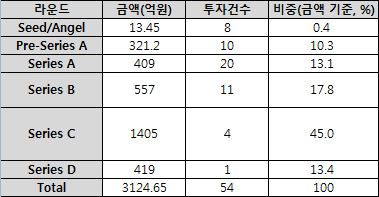 출처 : 로아컨설팅