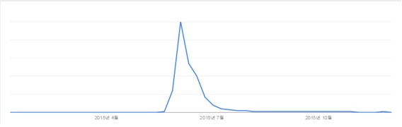 구글, 2015년 가장 많이 관심받은 검색어 순위 공개