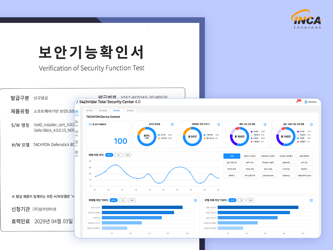 잉카인터넷 ‘TUMS v4.0’, GS인증 1등급·보안기능확인서 획득