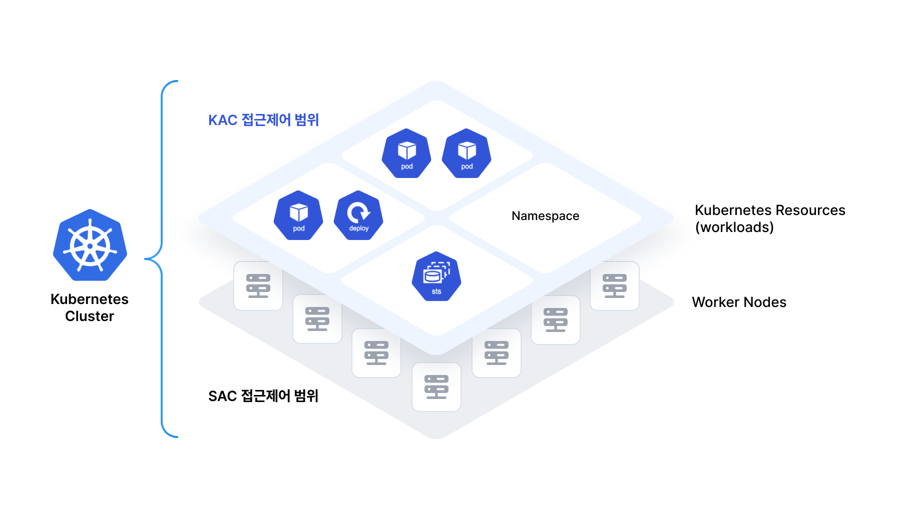 쿼리파이, ‘ISEC 2024’ 참가