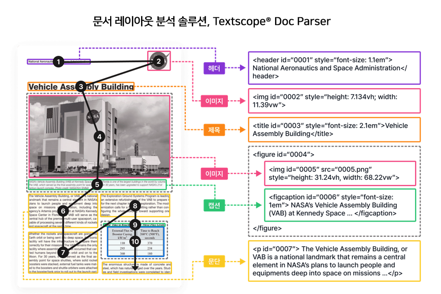 로민, ‘테크크런치 디스럽트 2024’ 참가