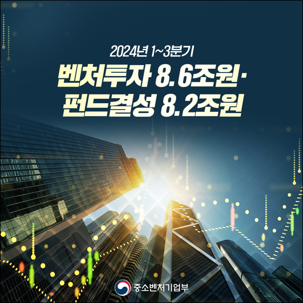 중기부 “2024년 1~3분기 벤처투자 8.6조원, 투자 성장세 지속”