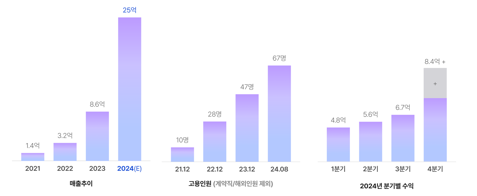 포스트매스, 27억 원 투자 유치