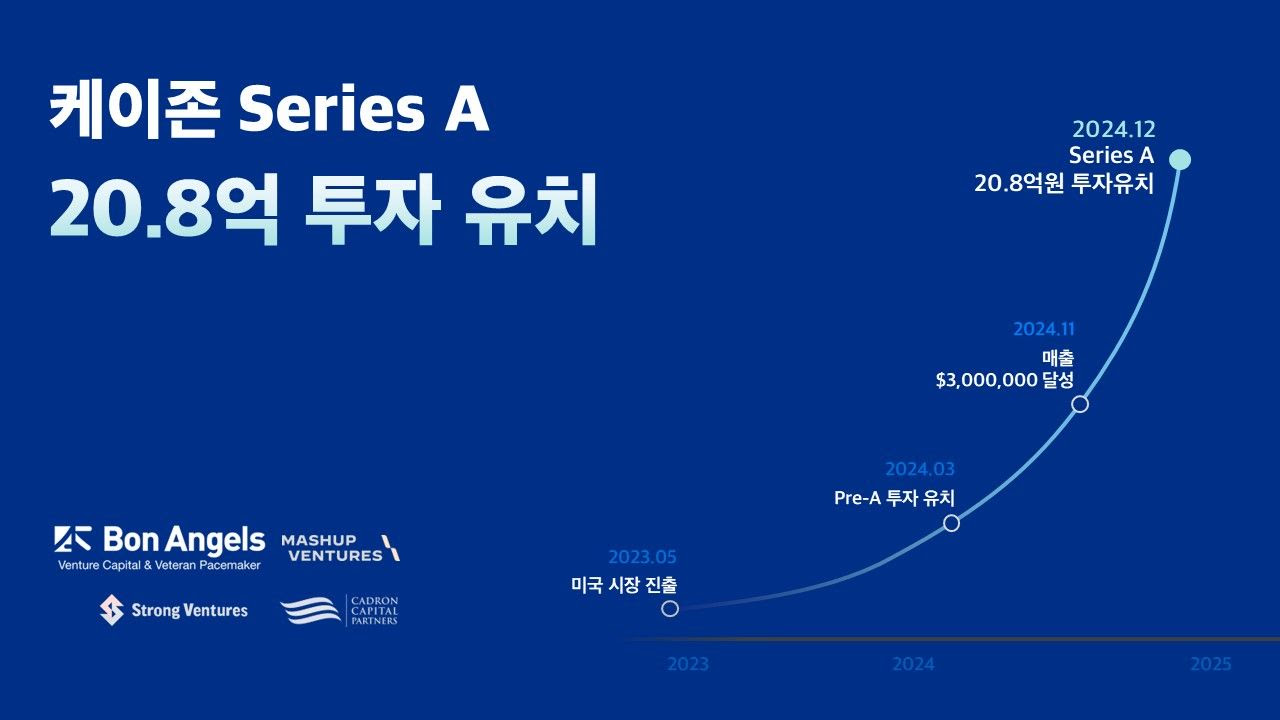 케이존, 20.8억 원 투자 유치