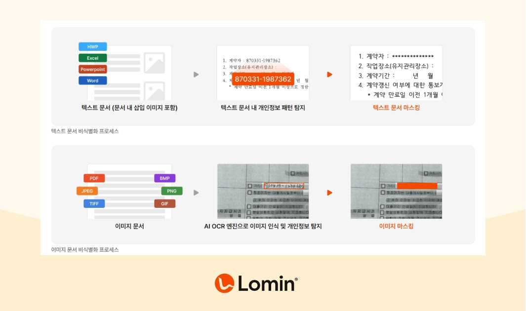 로민, 손해보험협회에 AI 기반 개인정보 비식별화 솔루션 공급