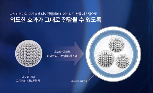 나노비크, ‘뉴뷰티 이노베이션 챌린지’ 최종 선정