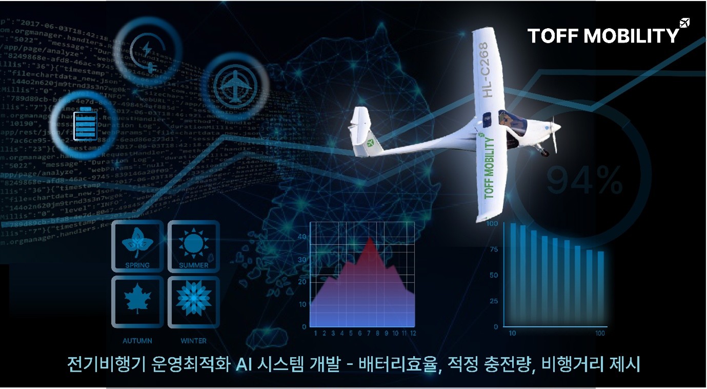 토프모빌리티, 신보 ‘리틀펭귄’ 선정