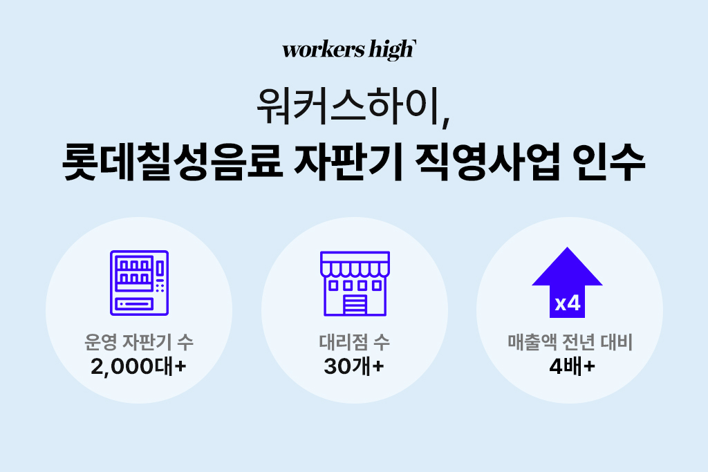 워커스하이, 롯데칠성음료 자판기 직영사업 인수