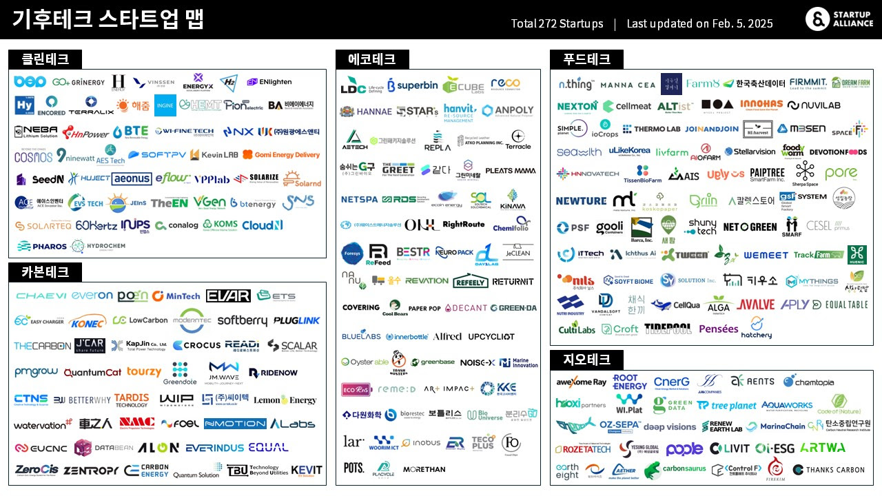 스타트업얼라이언스 “기후테크 스타트업, 클린테크·카본테크 집중 투자”